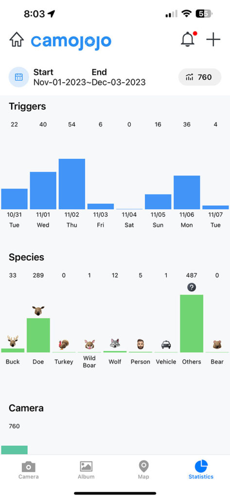 Screenshot of the Camojojo app statistics.